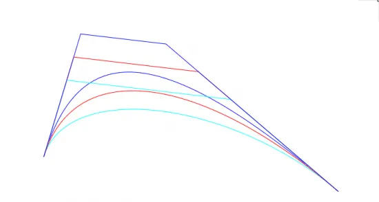 Class-F Curves from C3D Labs. Part 2: Implementing Fairing Curves, a Geometric Modeling Innovation from C3D Labs, photo 4