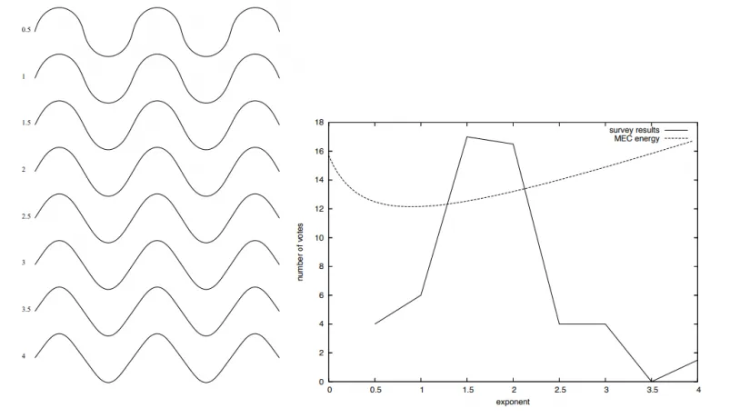 Функциональные кривые высокого качества — инновация в геометрическом моделировании от C3D Labs (часть I), фото 3